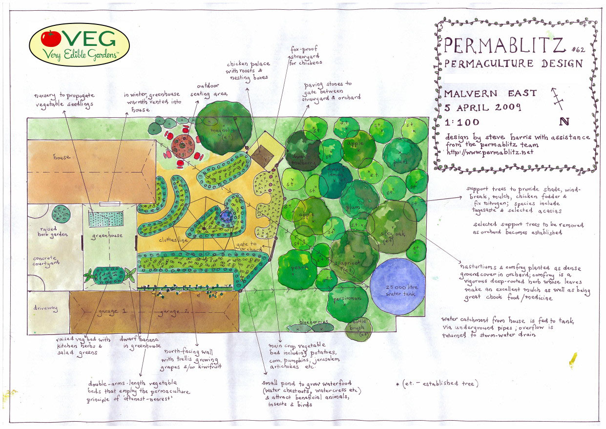 Préparer son jardin potager en permaculture